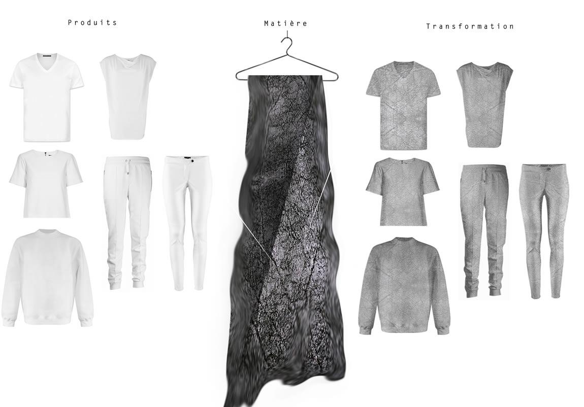 design mode textile