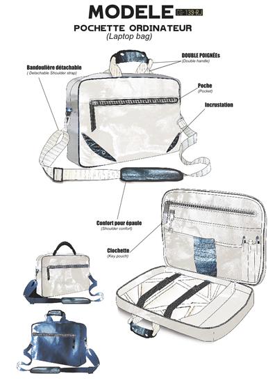 style sac formation